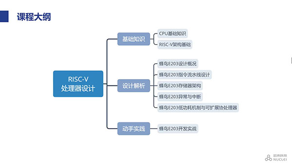 CPU基础知识