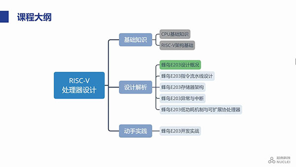 蜂鸟E203设计概况