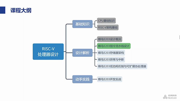 蜂鸟E203指令流水线设计