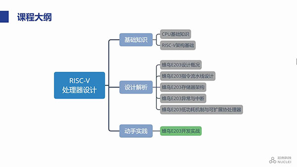 蜂鸟E203开发实战