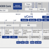 GD32VF103 MCU