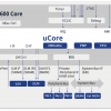 GD32VF103 MCU