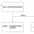 SZU捞仔王