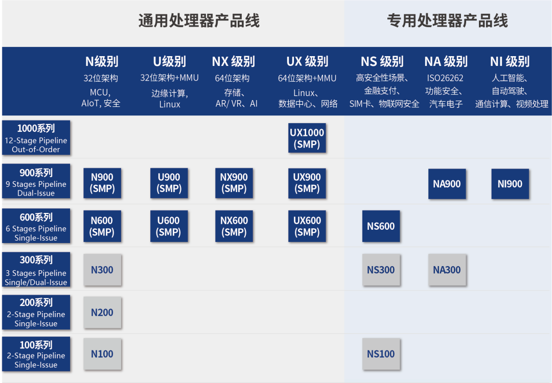 GD32VF103 MCU