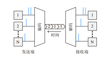 图片alt