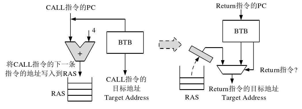 图片alt