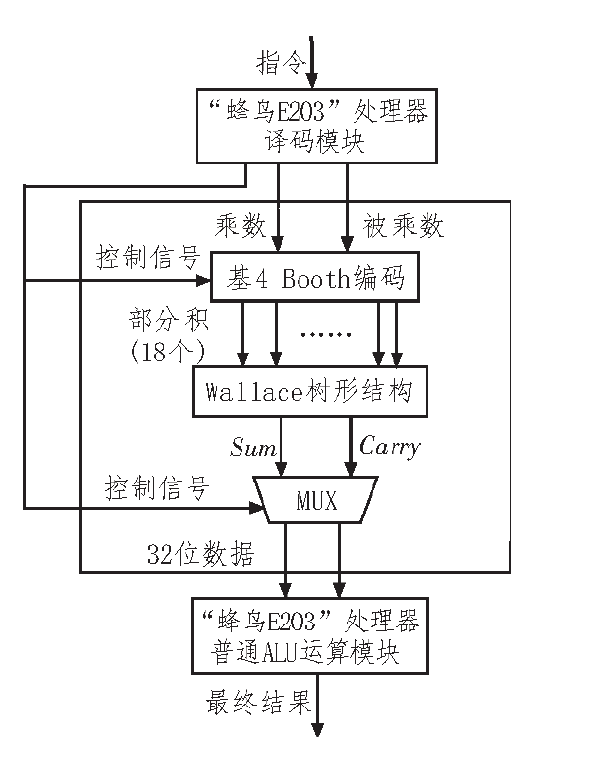 图片alt