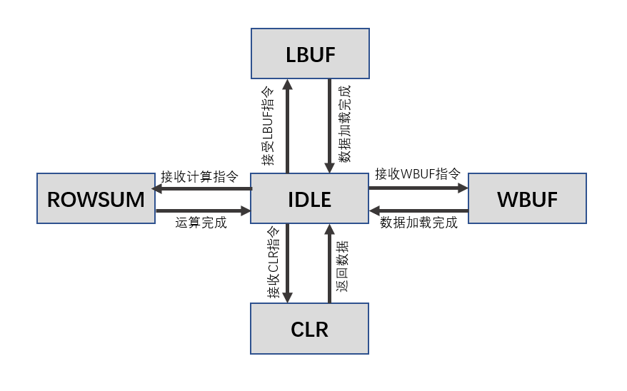 NICE状态转换图